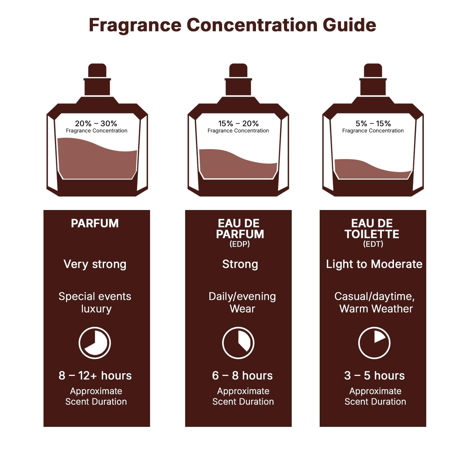Khamrah - Vanilla, Warm Spicy, Amber, Cinnamon - Eau De Parfum Long-Lasting Fragrance for Unisex, 3.40 Ounce / 100 Ml