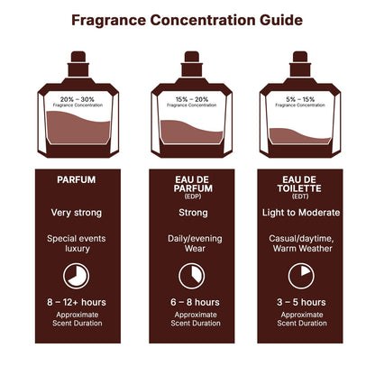 Khamrah - Vanilla, Warm Spicy, Amber, Cinnamon - Eau De Parfum Long-Lasting Fragrance for Unisex, 3.40 Ounce / 100 Ml